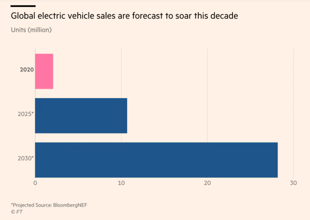 图片来源：Financial Times.png